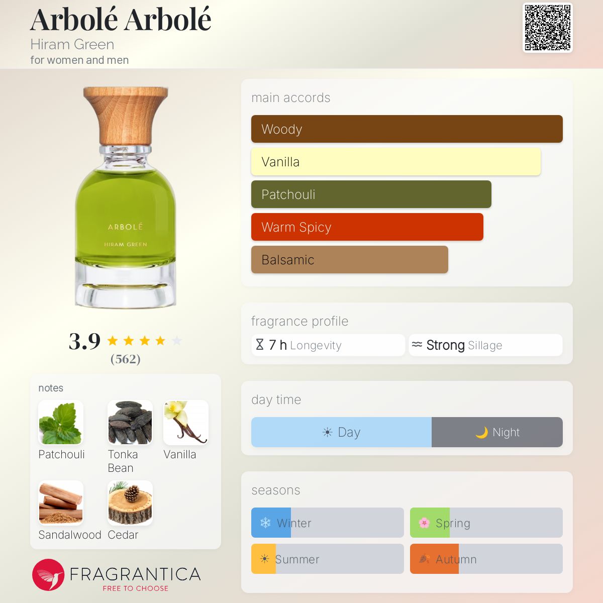 Arbolé Arbolé Hiram Green perfume - a fragrance for women and men 2016