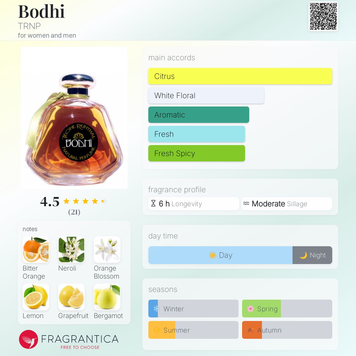 Bodhi TRNP