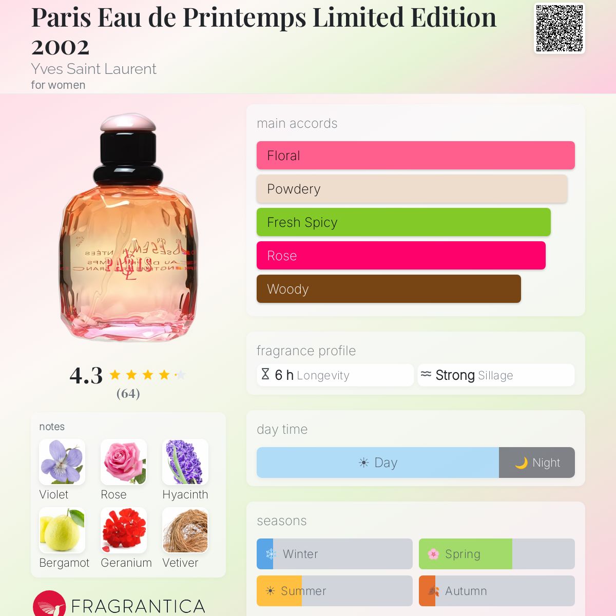 Paris Eau de Printemps Limited Edition 2002 Yves Saint Laurent