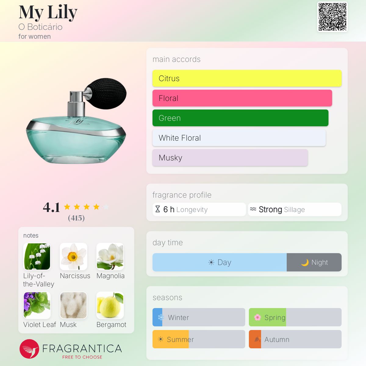 Profile card