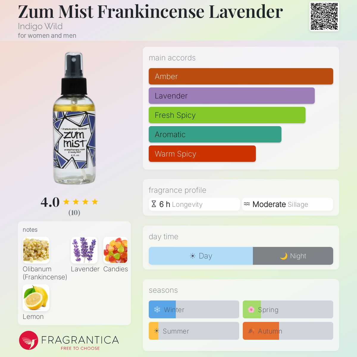 Fragrantica image 5