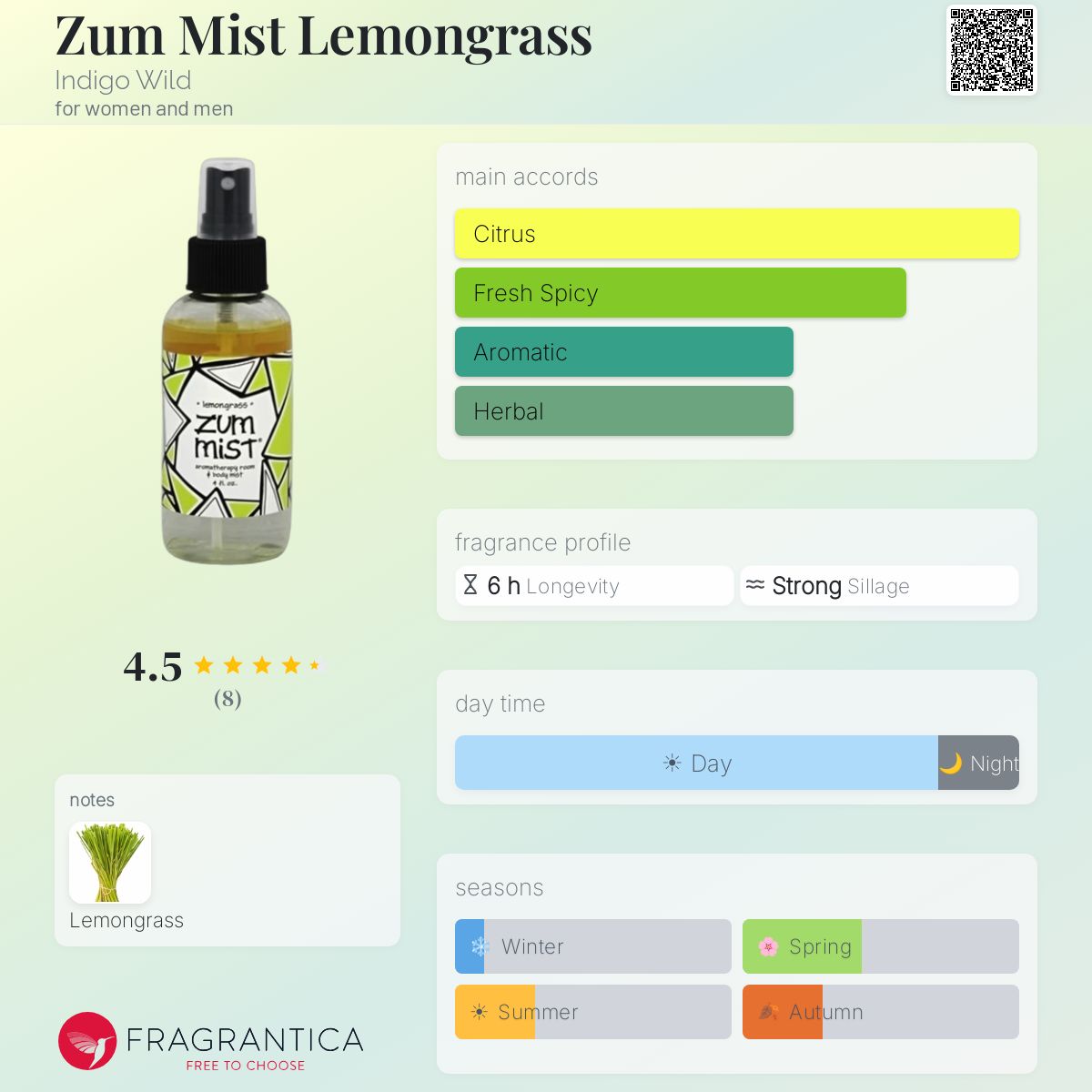 Fragrantica image 5