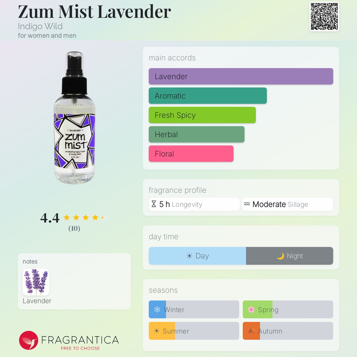 Fragrantica image 5