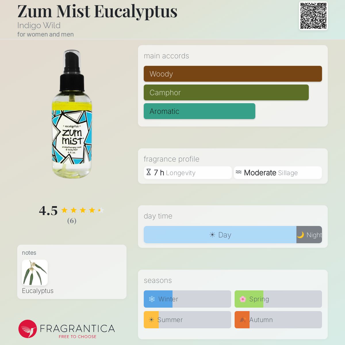 Fragrantica image 5