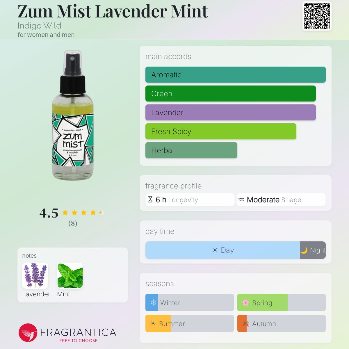 Fragrantica image 5