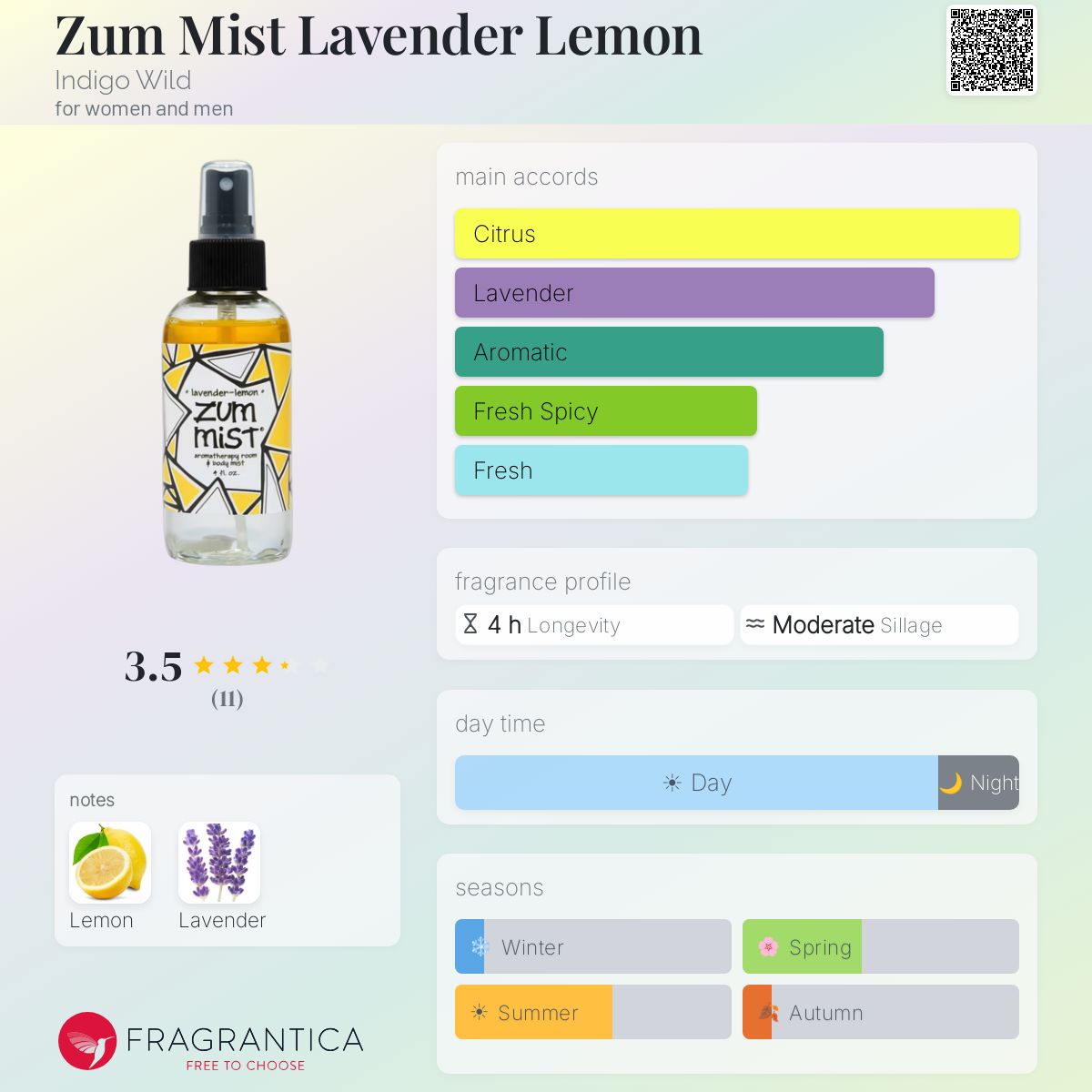 Fragrantica image 5