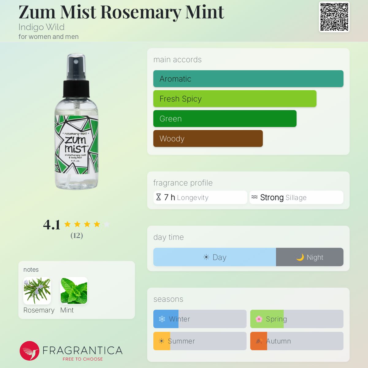 Fragrantica image 5