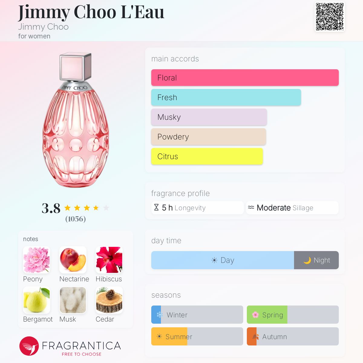 Fragrantica image 5