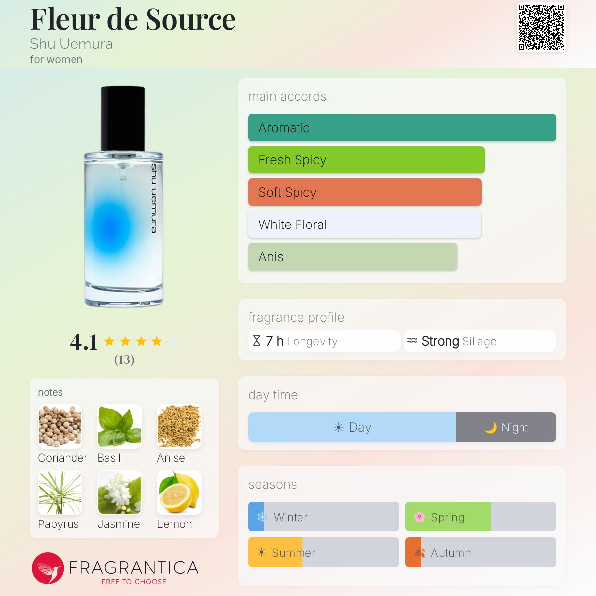 Fleur de Source Shu Uemura perfume - a fragrance for women 2008