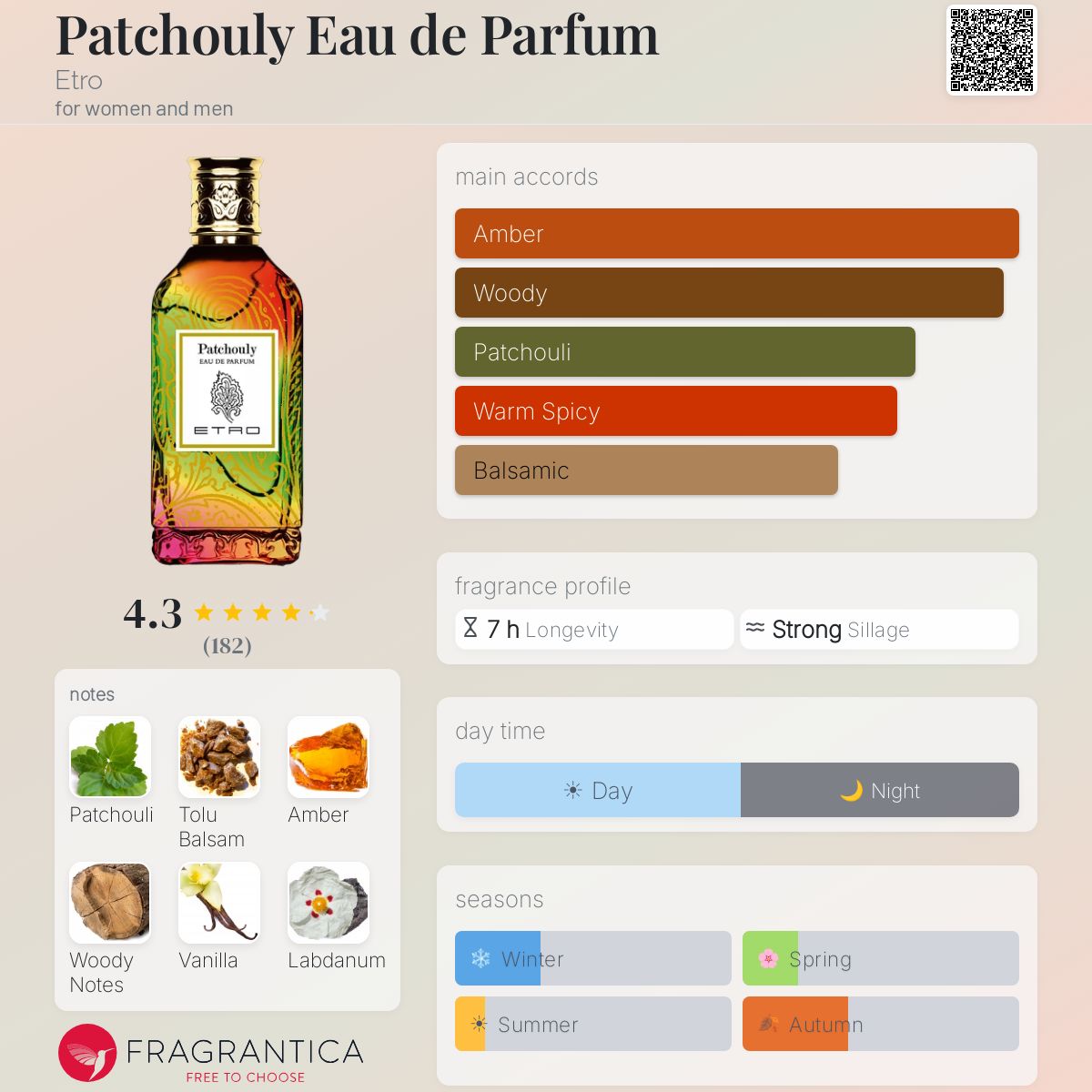 Profile card