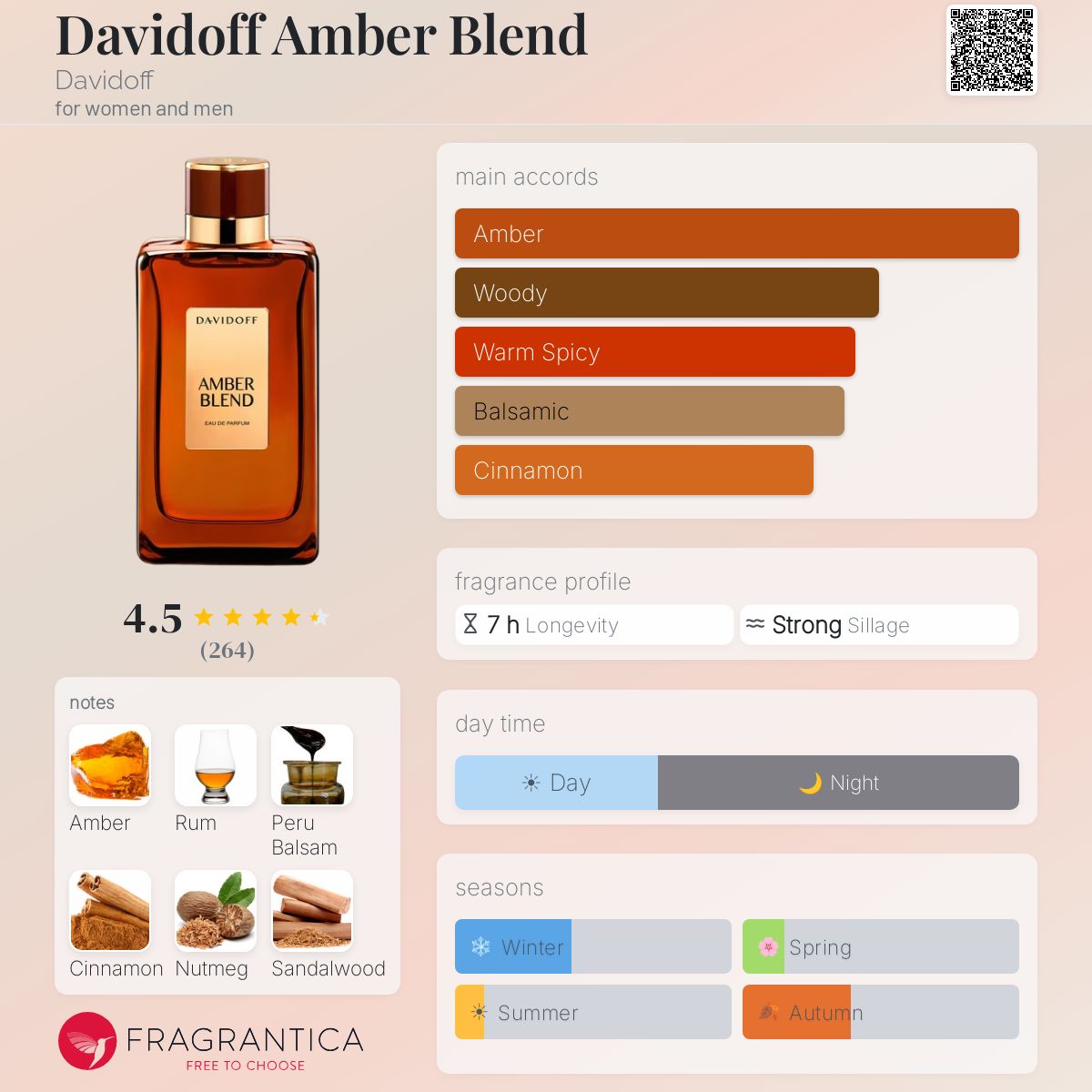 Fragrantica image 5