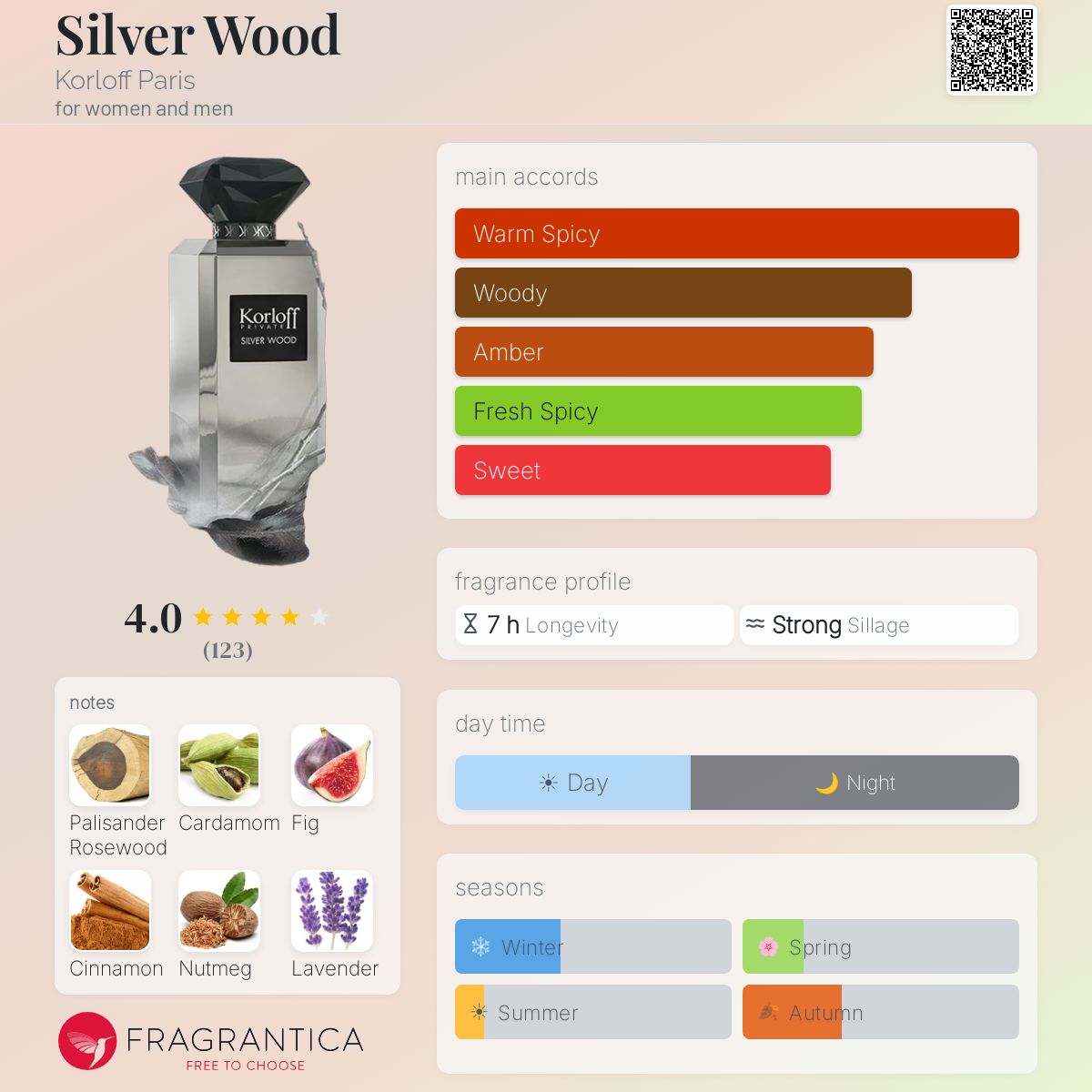 Profile card