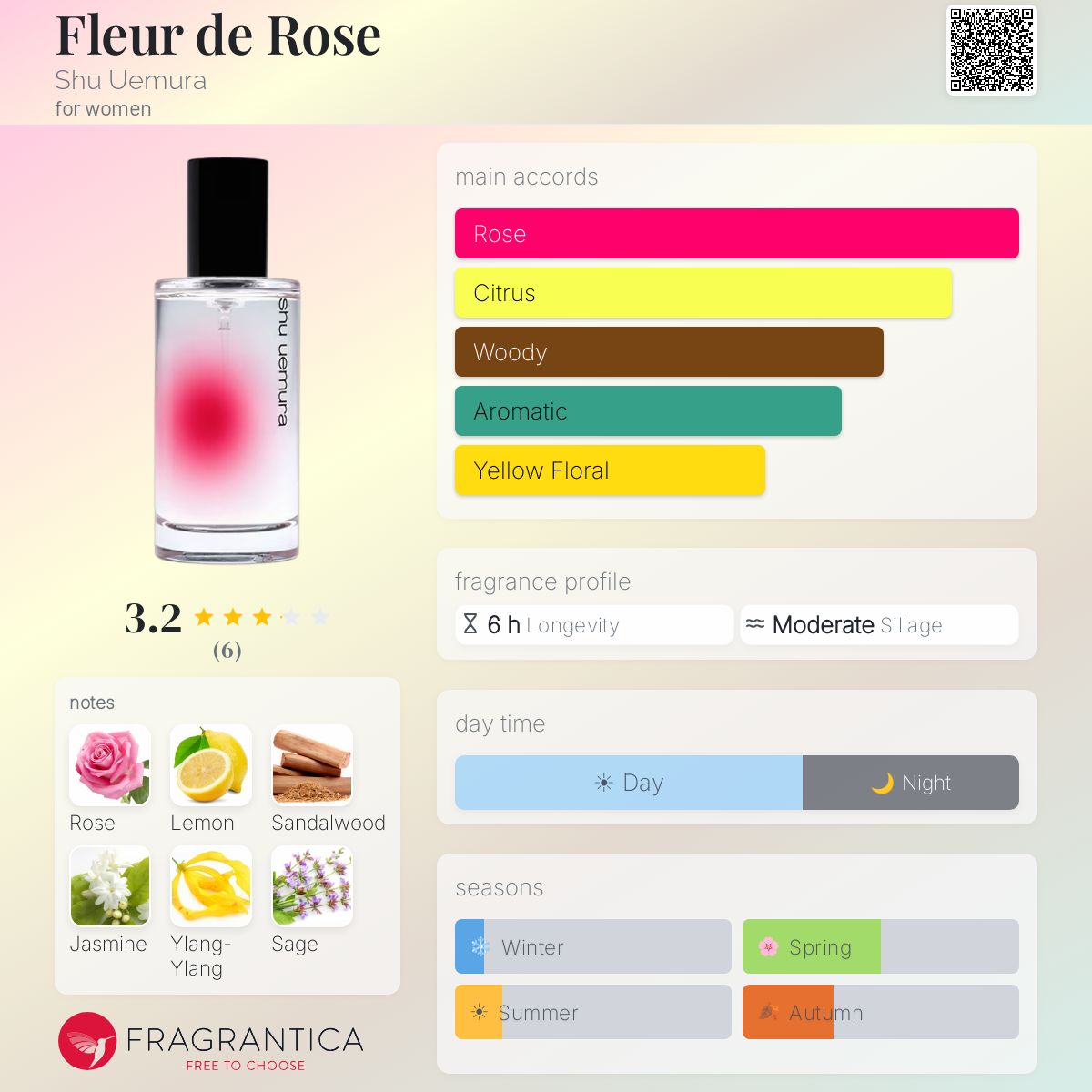 Fleur de Rose Shu Uemura perfume - a fragrance for women 2008