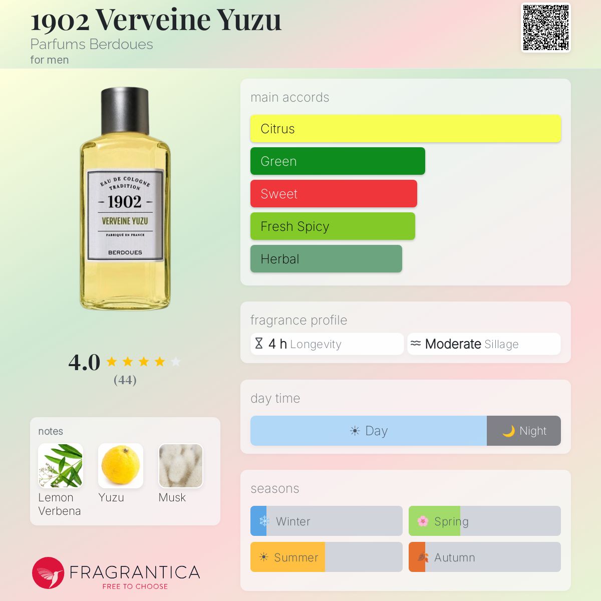 Fragrantica image 5
