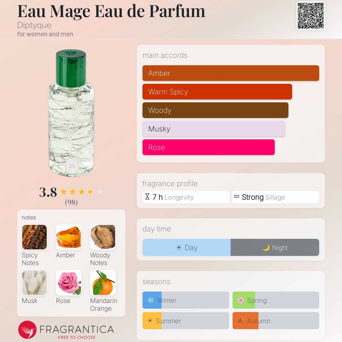 Fragrantica image 5