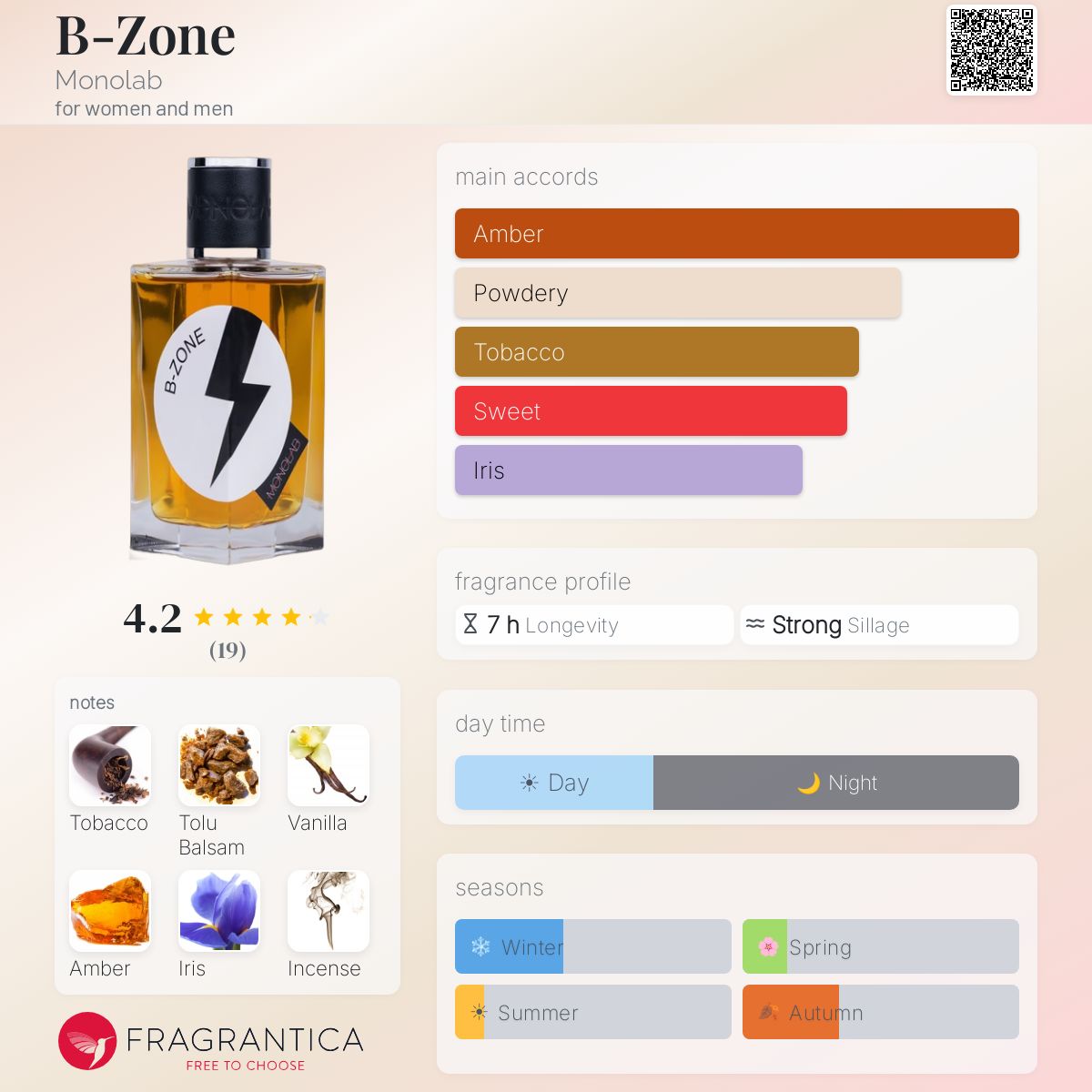Fragrantica image 5
