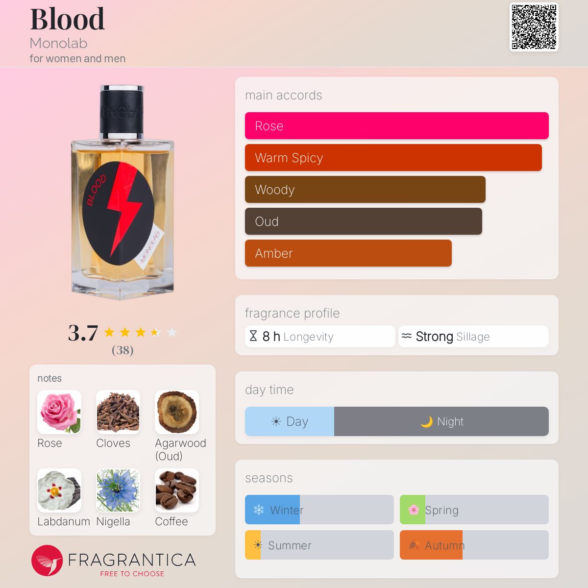 Fragrantica image 5