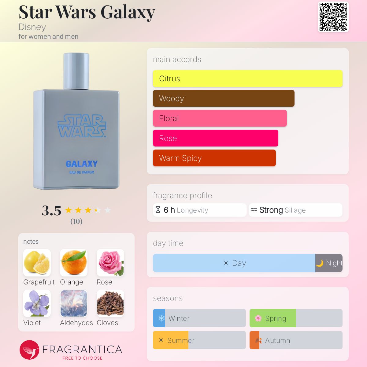 Fragrantica image 5