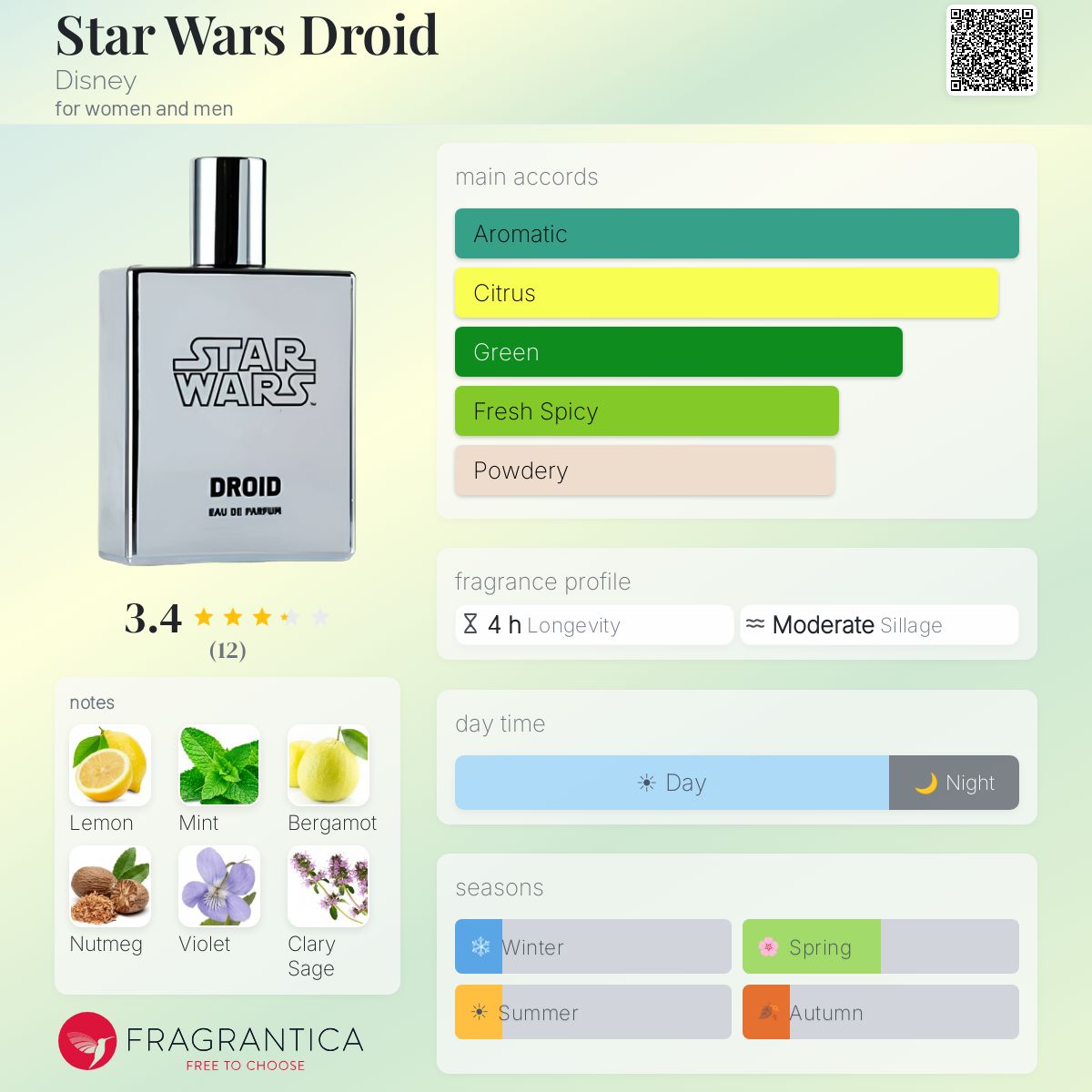 Fragrantica image 5