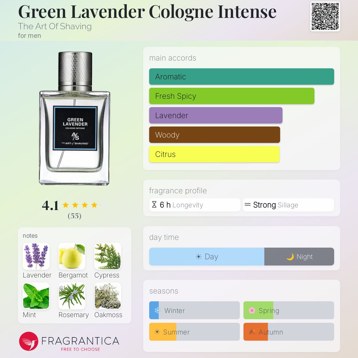 Fragrantica image 5