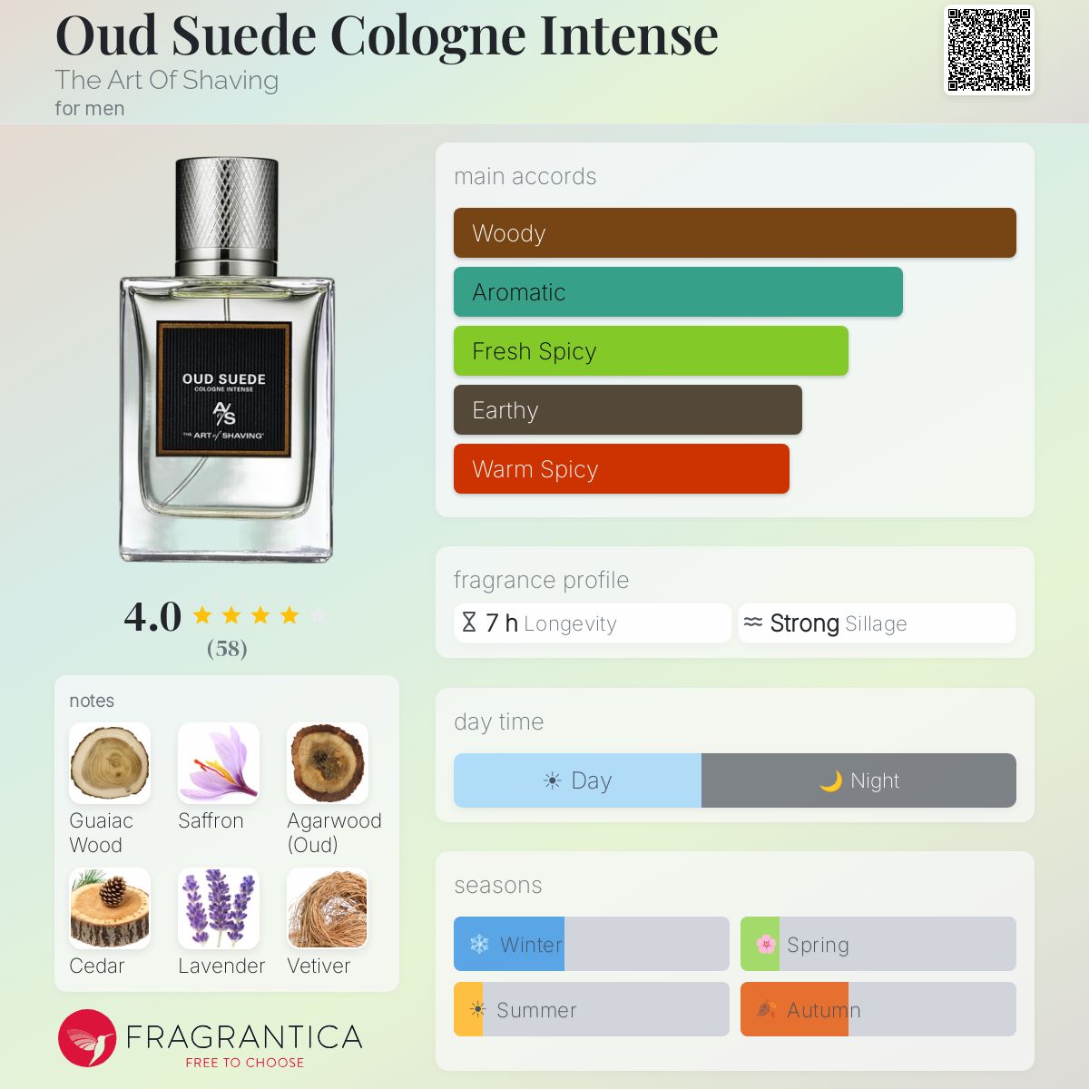 Profile card