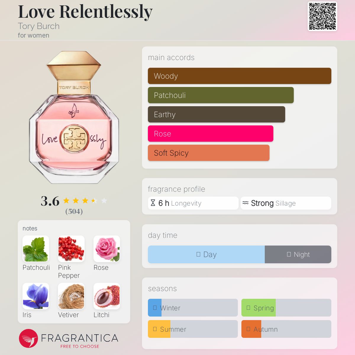 Love Relentlessly Tory Burch perfume - a fragrance for women