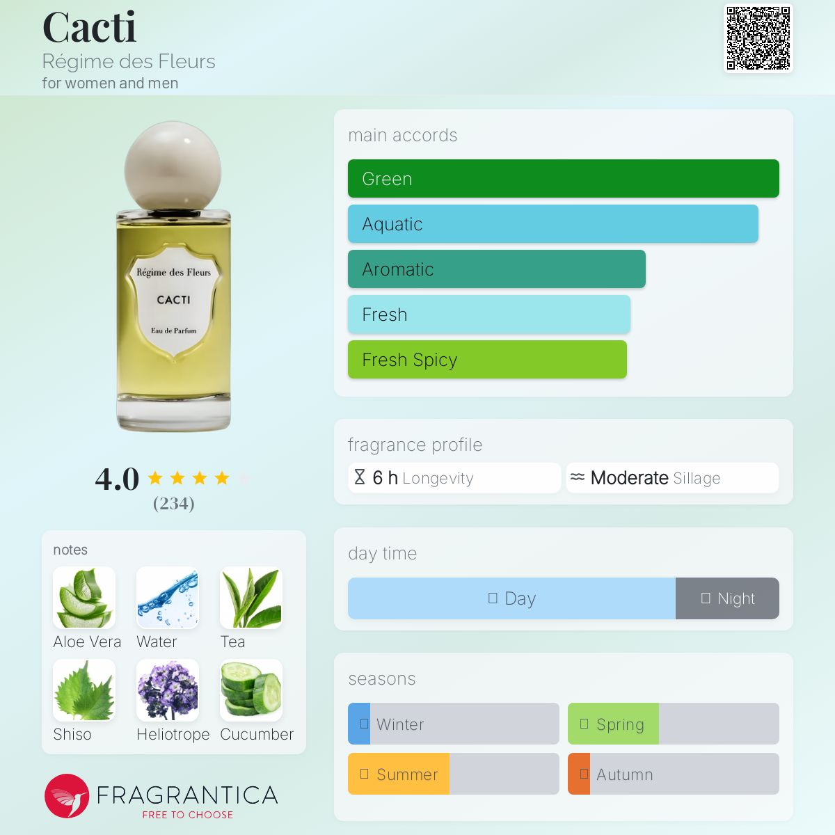 希少　レジーム　デ　フルール　CACTI　カクティ　オードパルファム　100ml CACTI – Régime des Fleurs