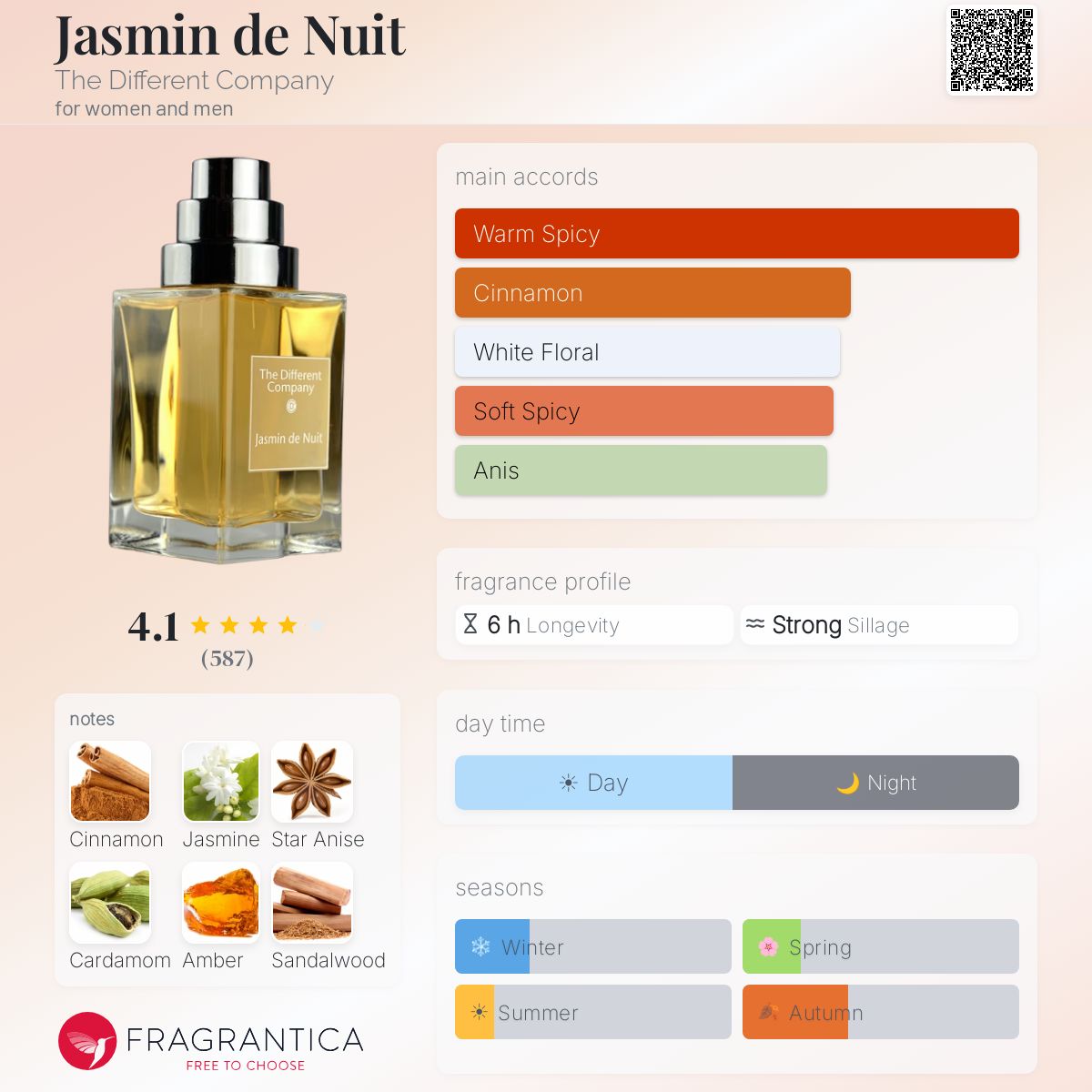 Jasmin de Nuit The Different Company perfume - a fragrance for