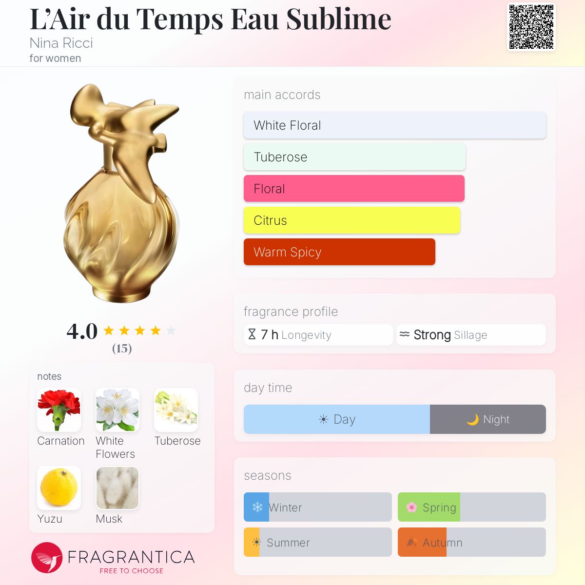 Fragrantica image 5