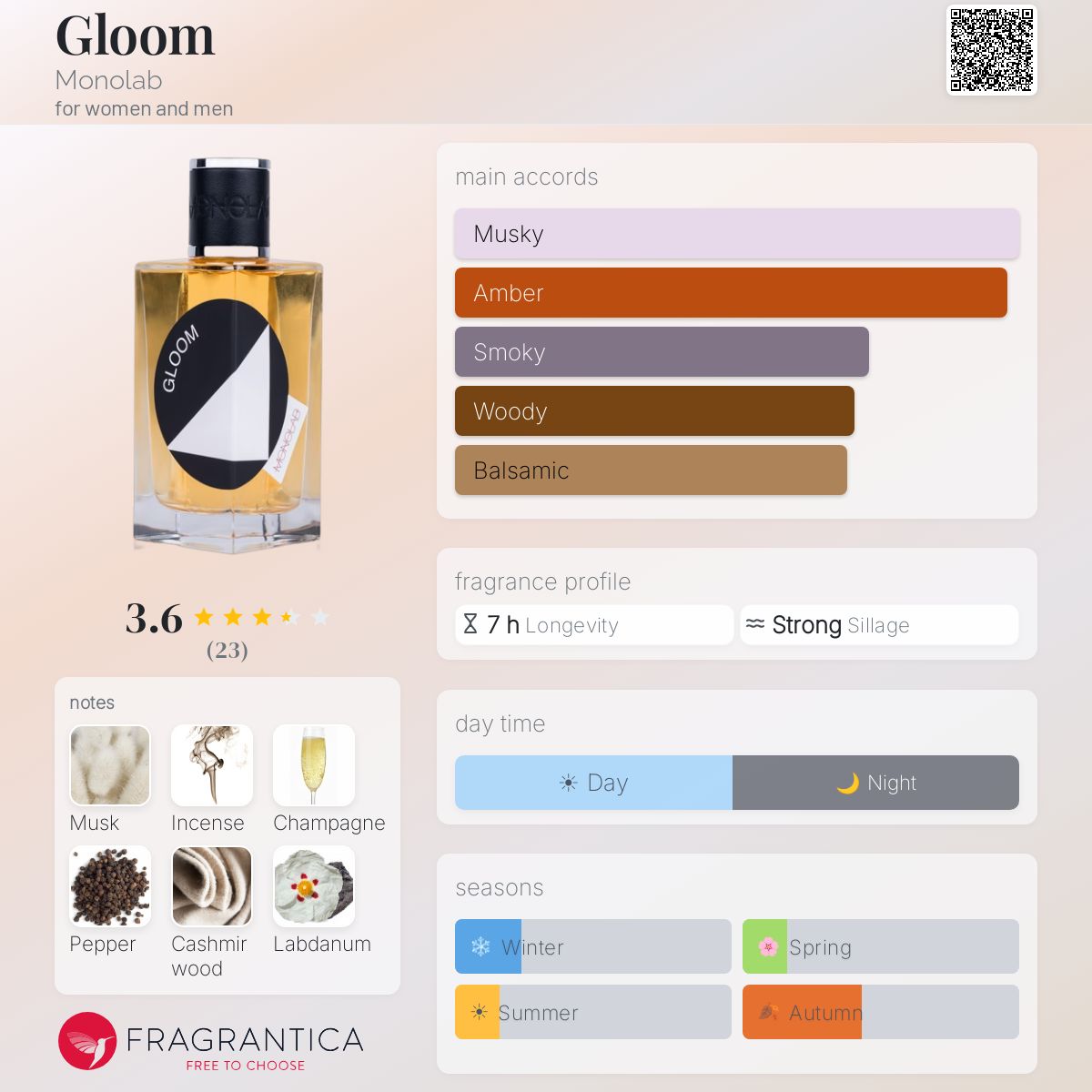 Fragrantica image 5