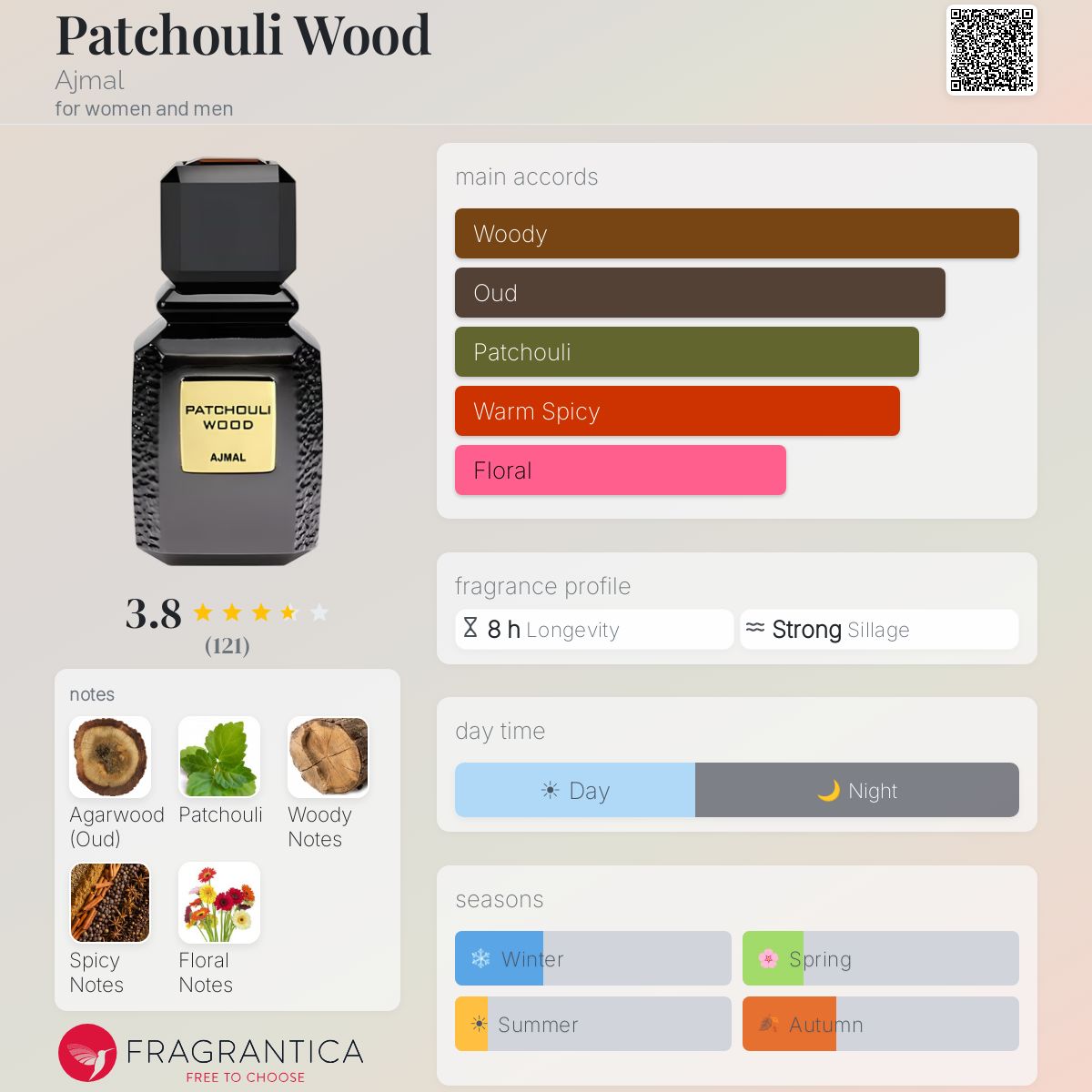 Fragrantica image 5