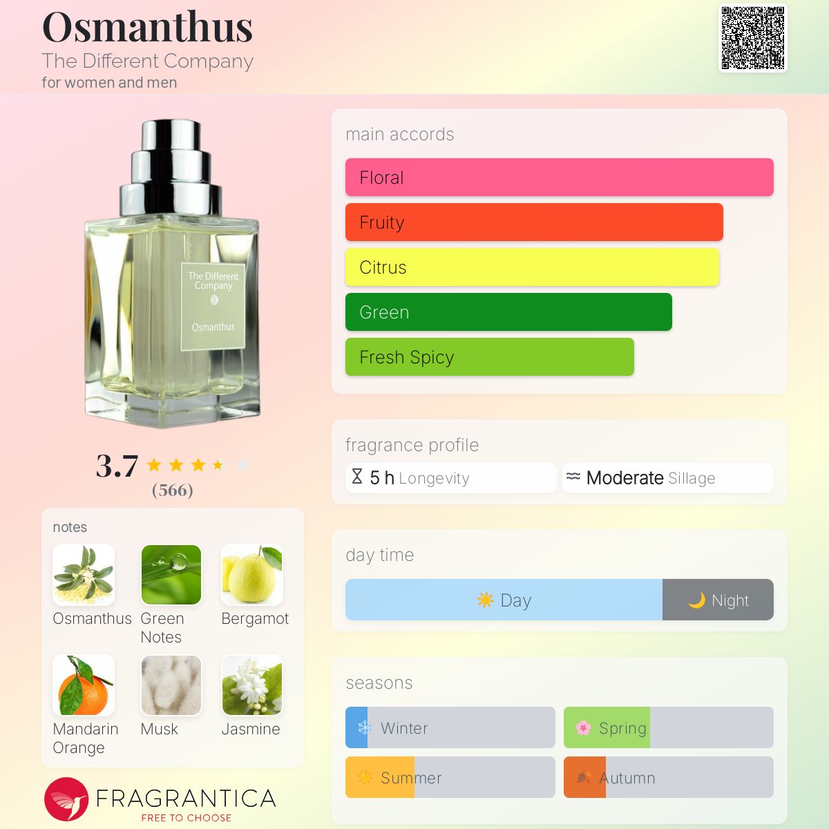Osmanthus The Different Company perfume - a fragrance for