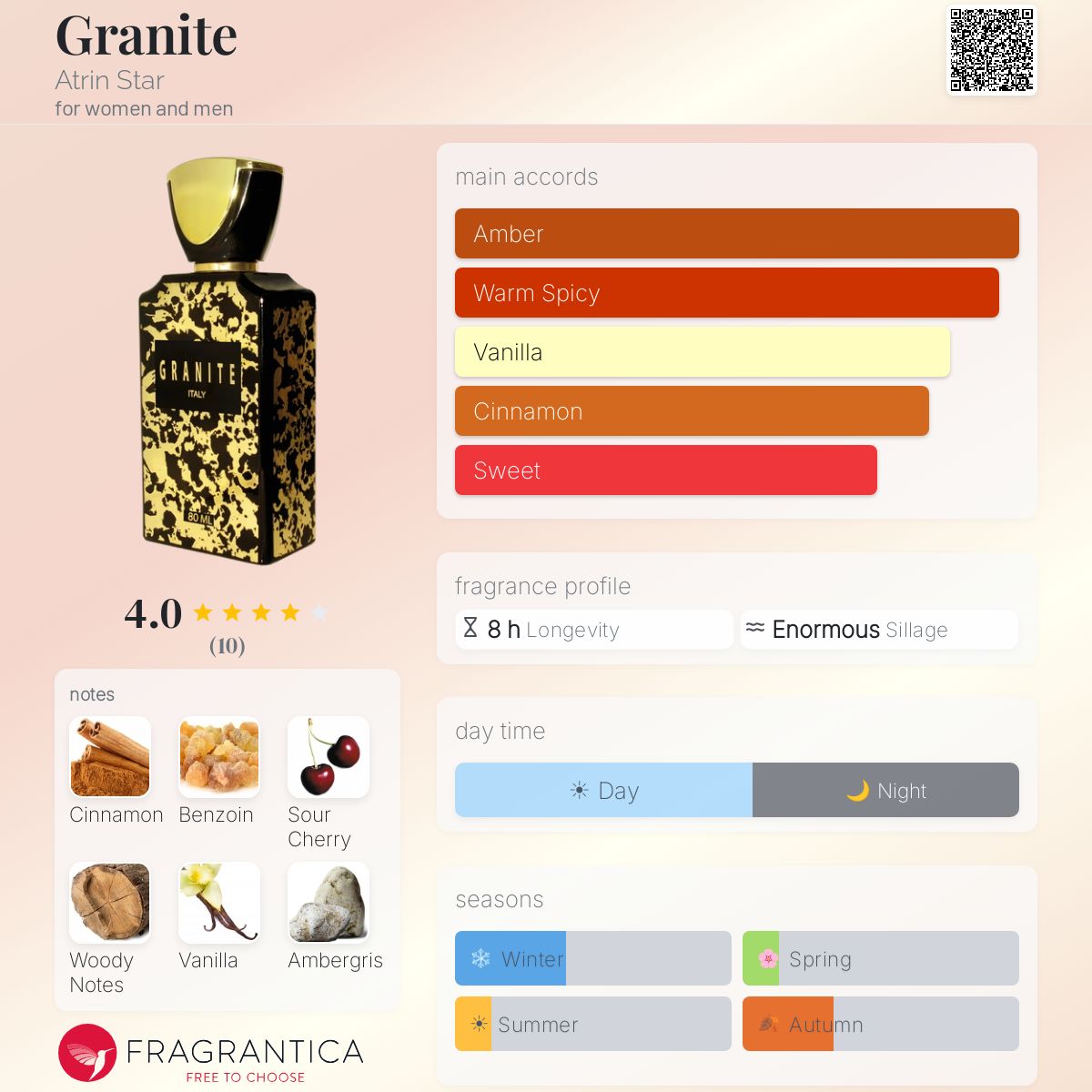 Fragrantica image 5