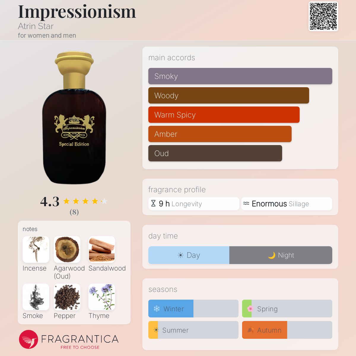 Fragrantica image 5