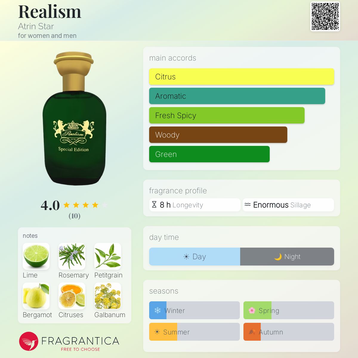Fragrantica image 5