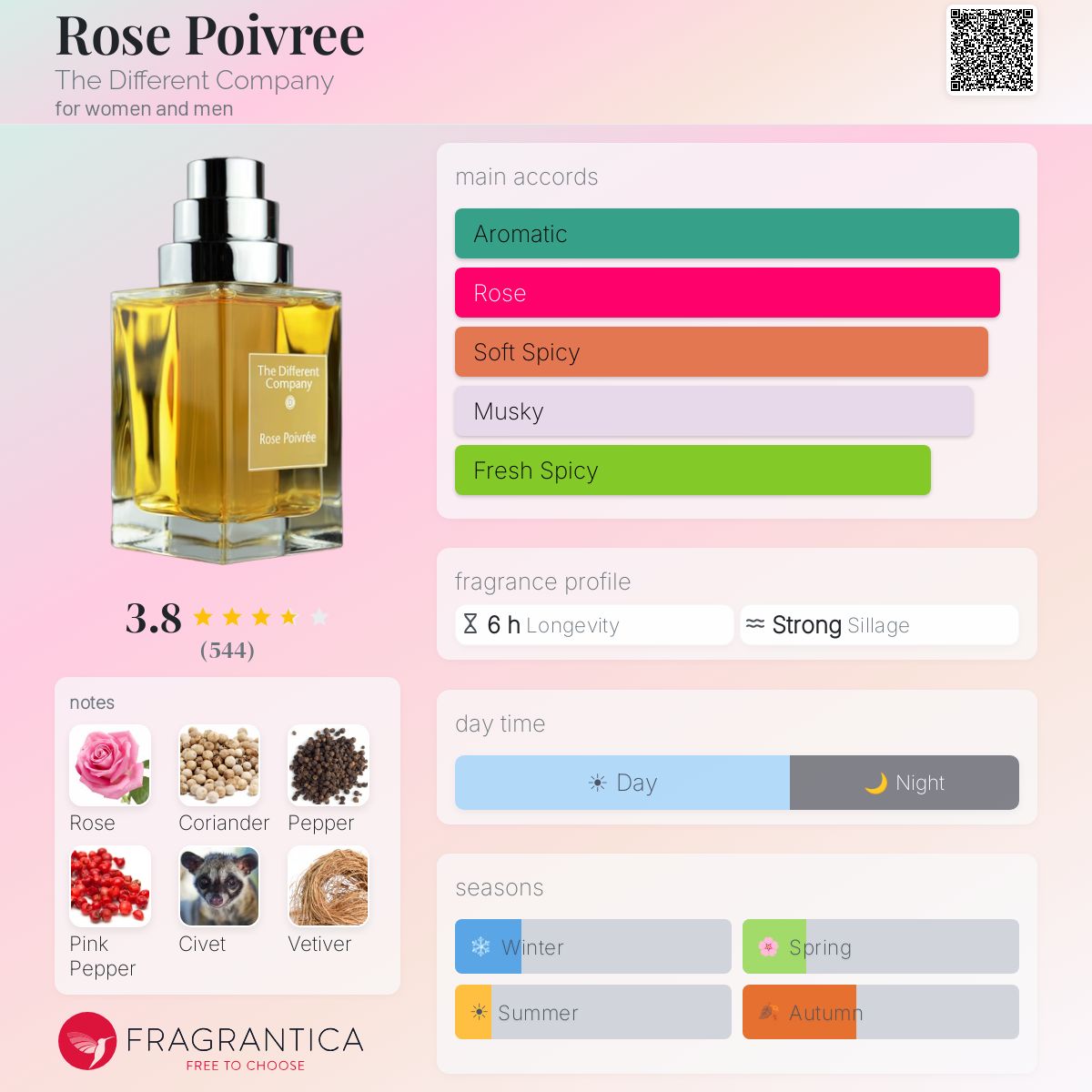 Fragrantica image 5
