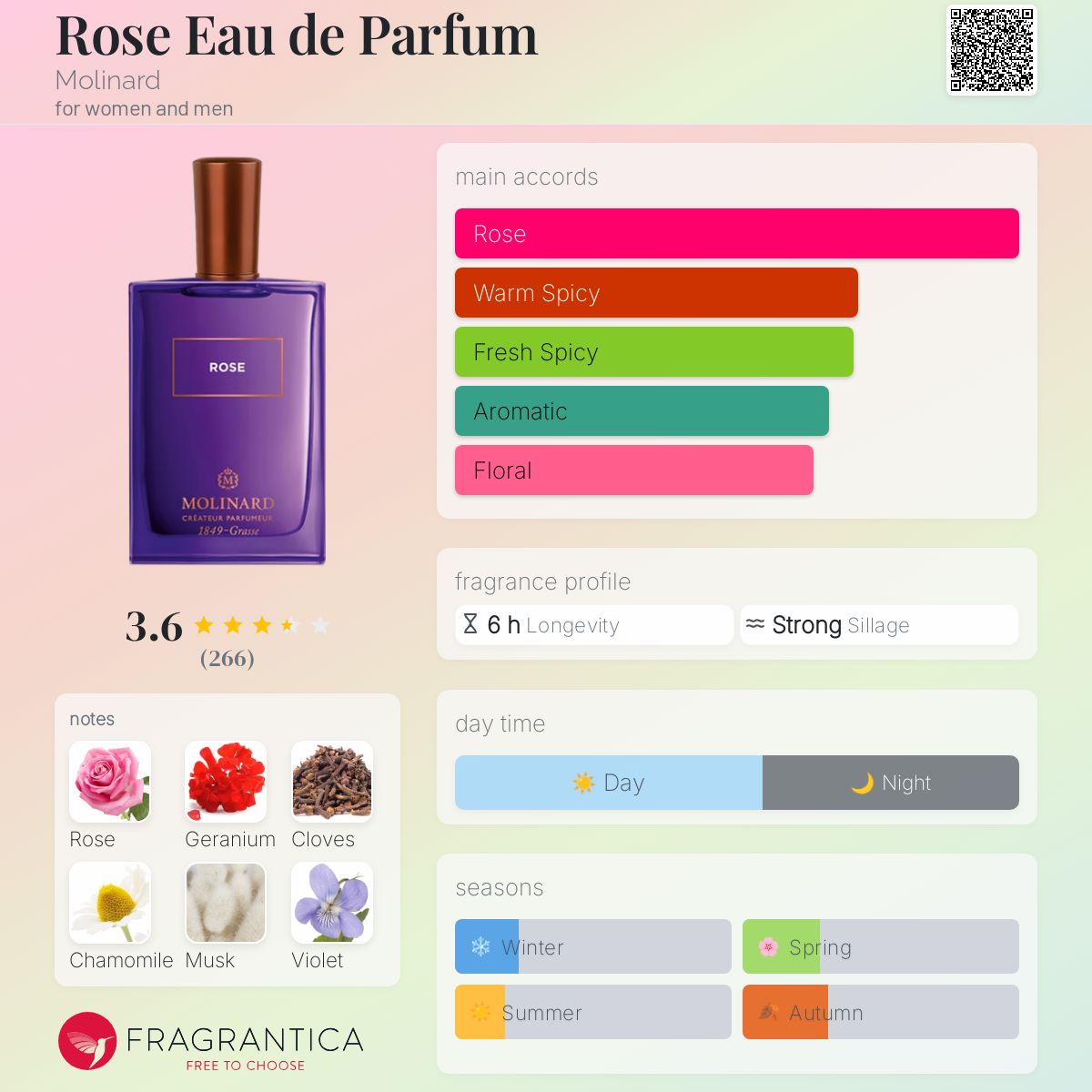 モリナール MOLINARD ROSE EMOIS 90ml 新品未開封品 Eau de Parfum Rose Émois - Molinard Parfums