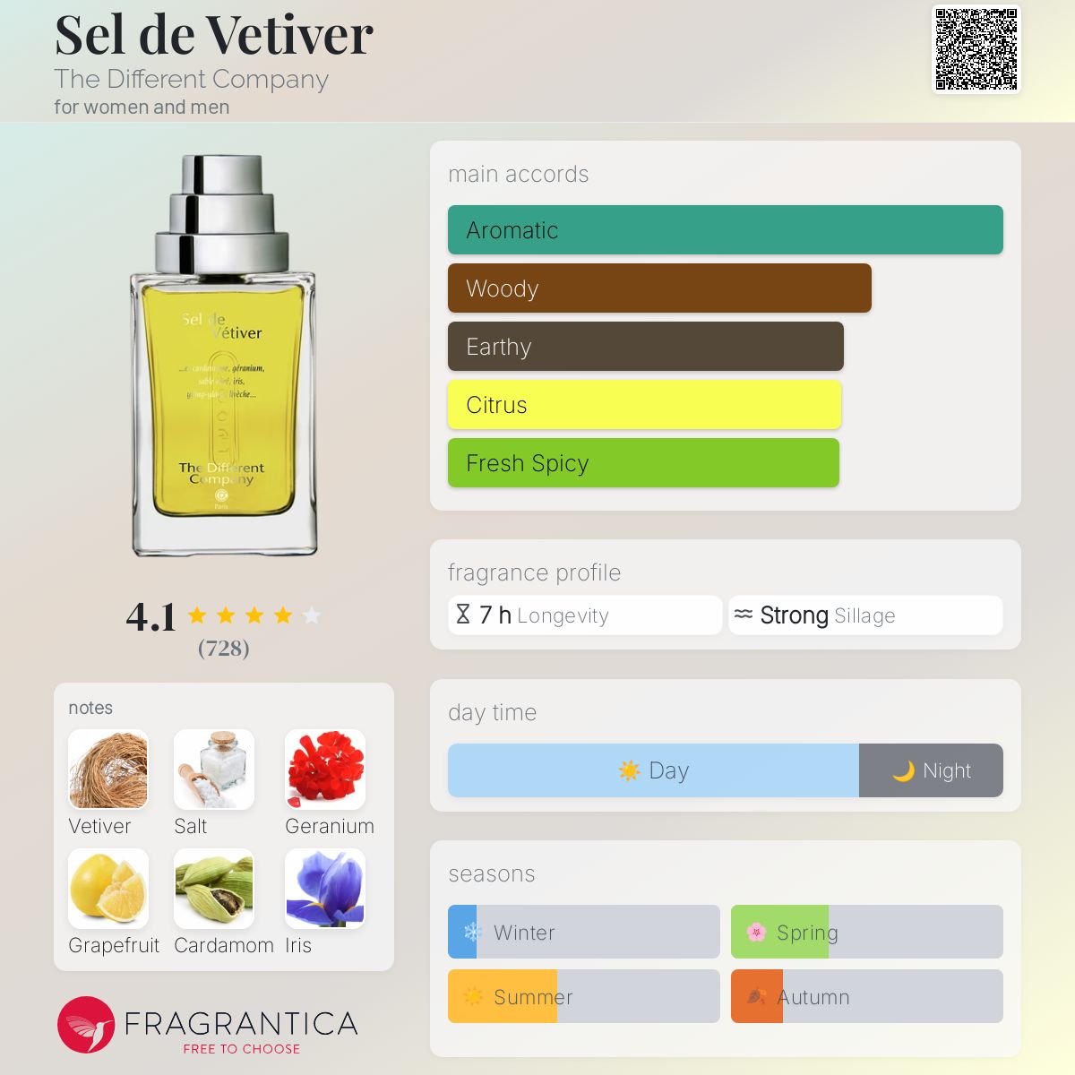 ディファントカンパニー セル ド ベティべル The Different Company] (ザディファレントカンパニー) Sel de