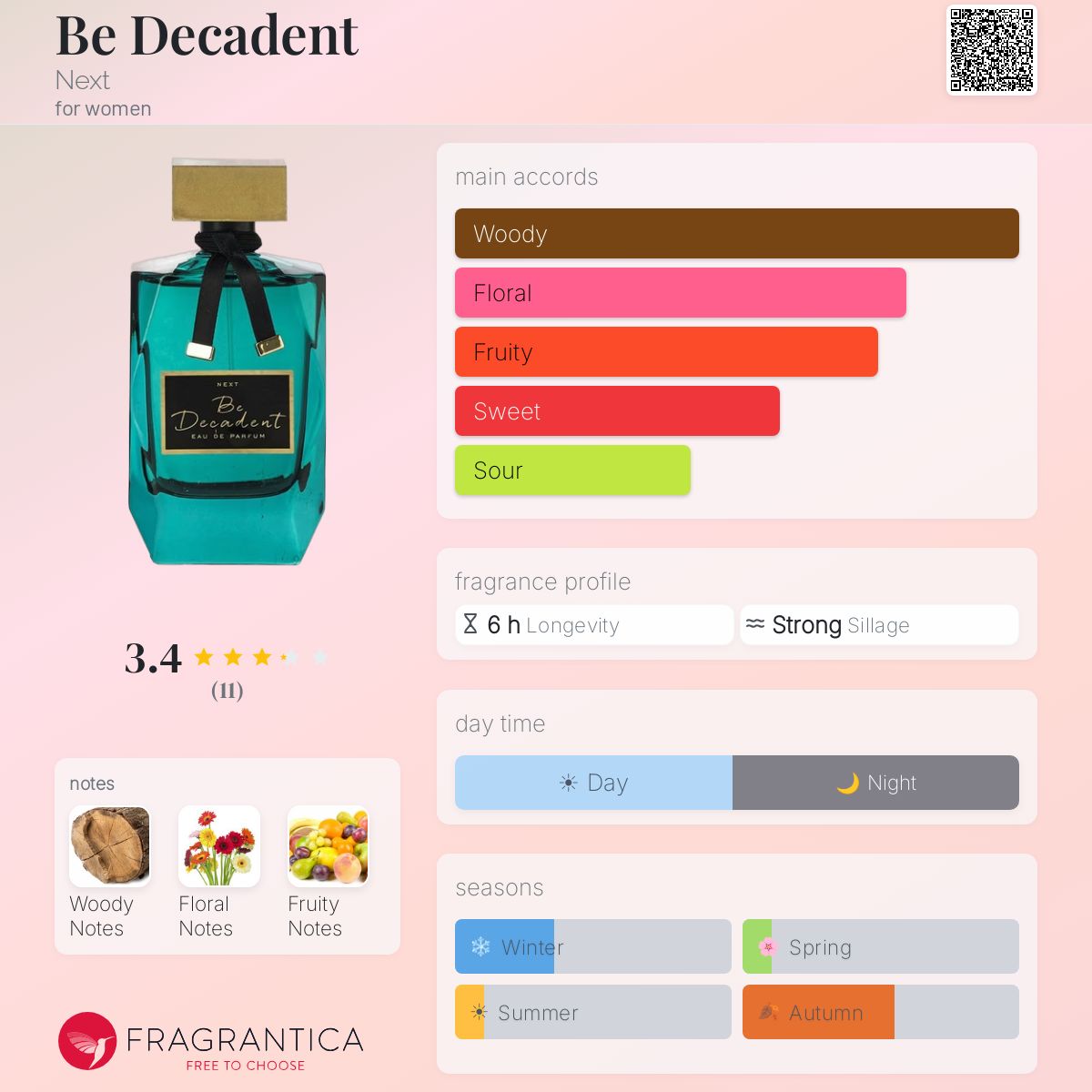Fragrantica image 5