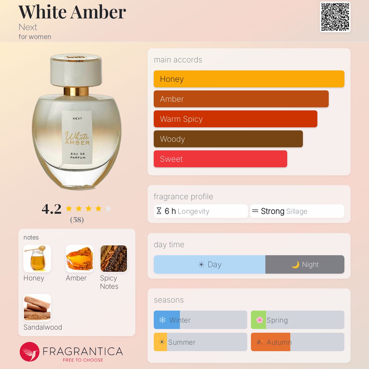 Fragrantica image 5