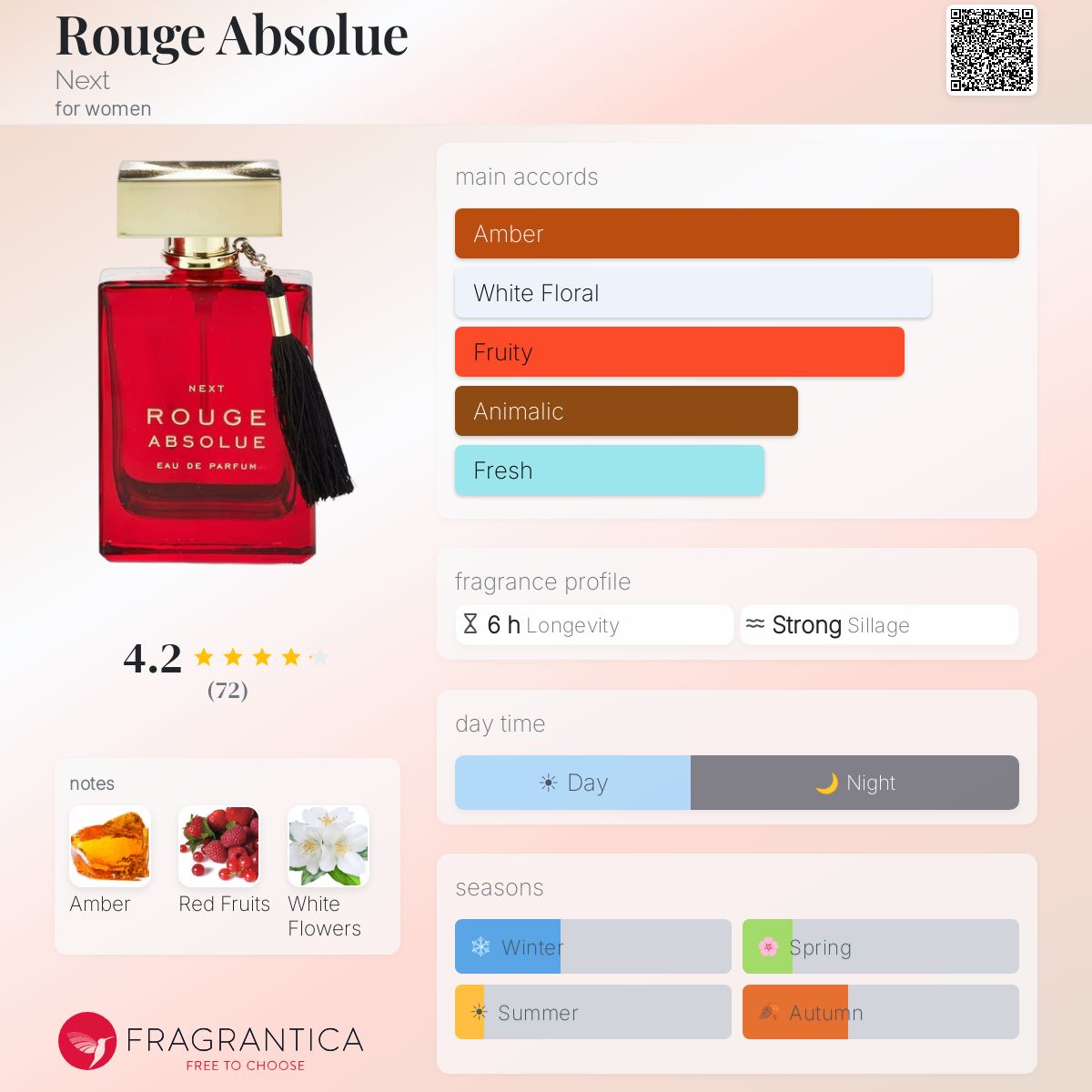Fragrantica image 5