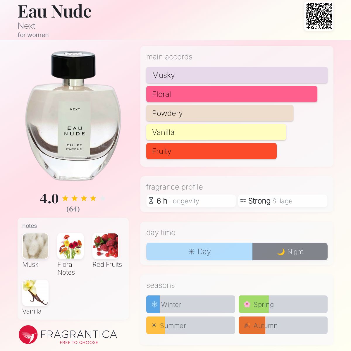 Fragrantica image 5