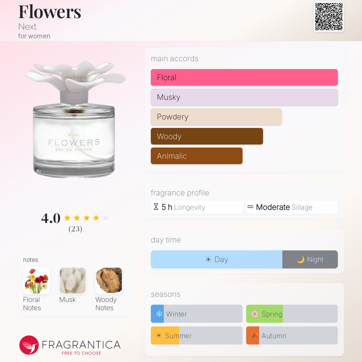 Fragrantica image 5