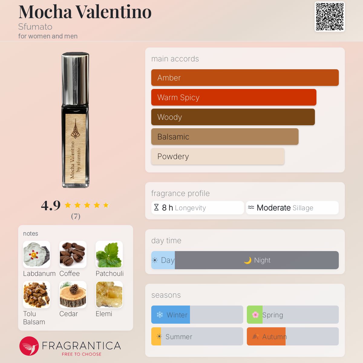 Fragrantica image 5