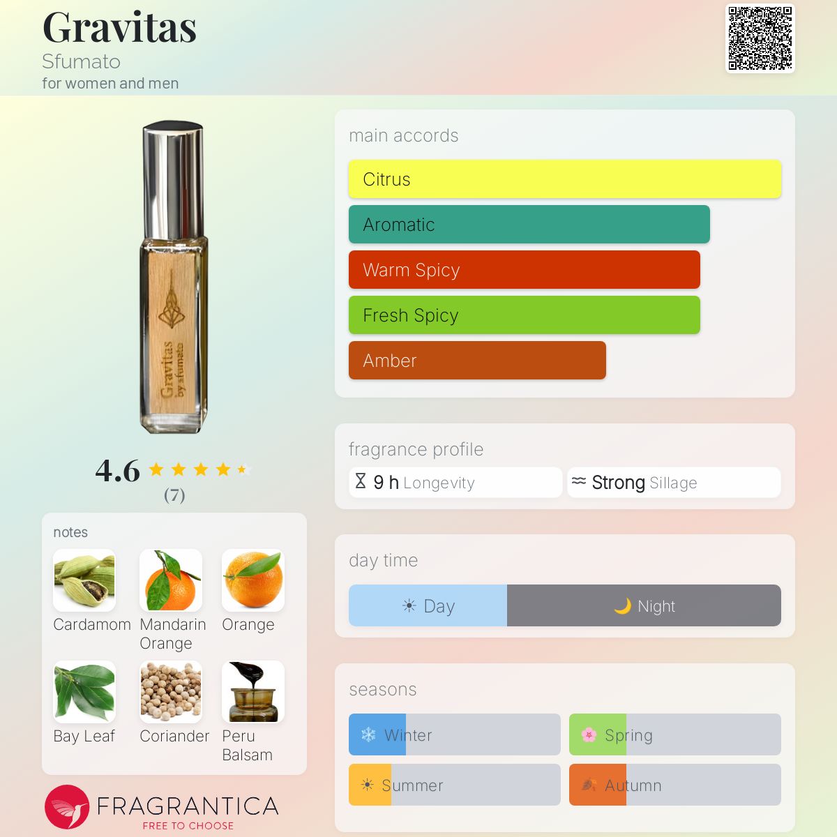 Fragrantica image 5