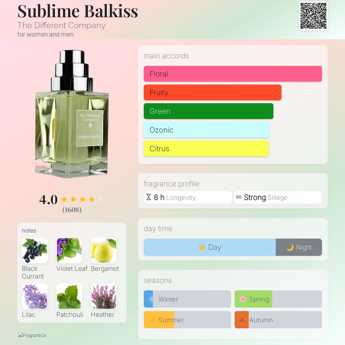 Sublime Balkiss The Different Company perfume - a fragrance for