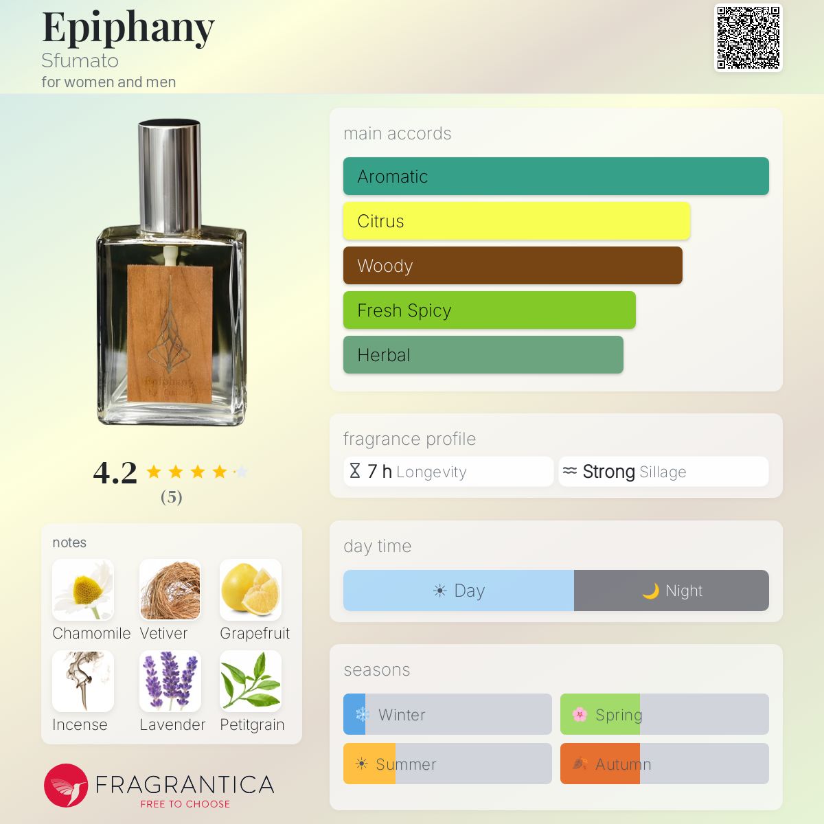 Fragrantica image 5