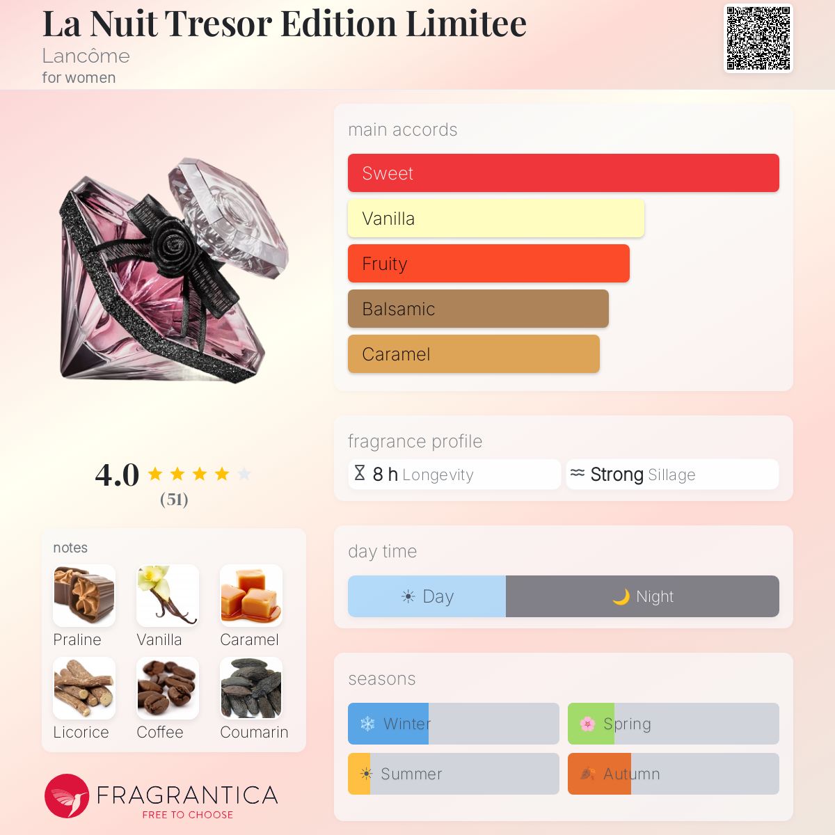 La Nuit Tresor Edition Limitee Lancôme perfume - a fragrance for
