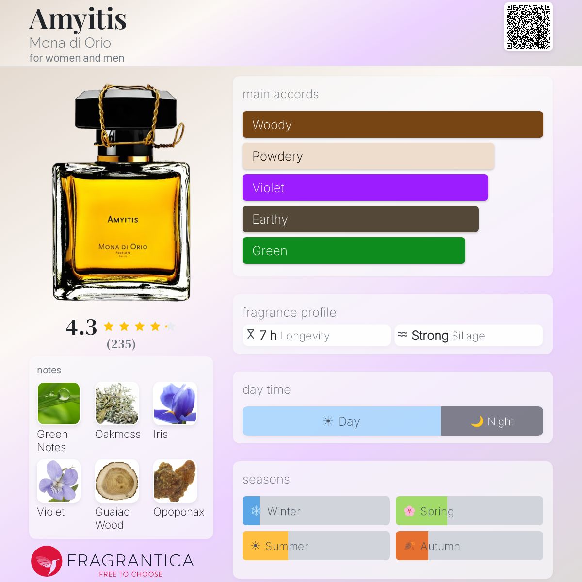 Profile card