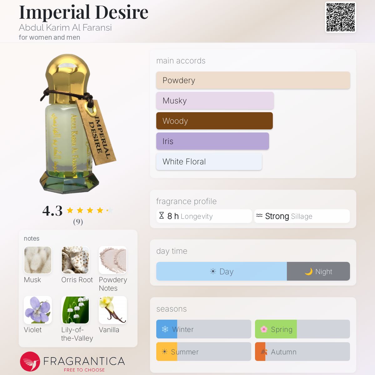 Fragrantica image 5